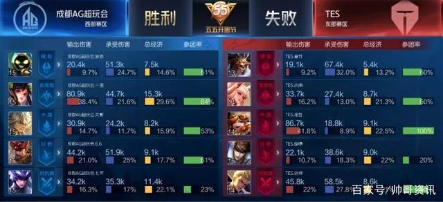 的职业态度 的职业态度